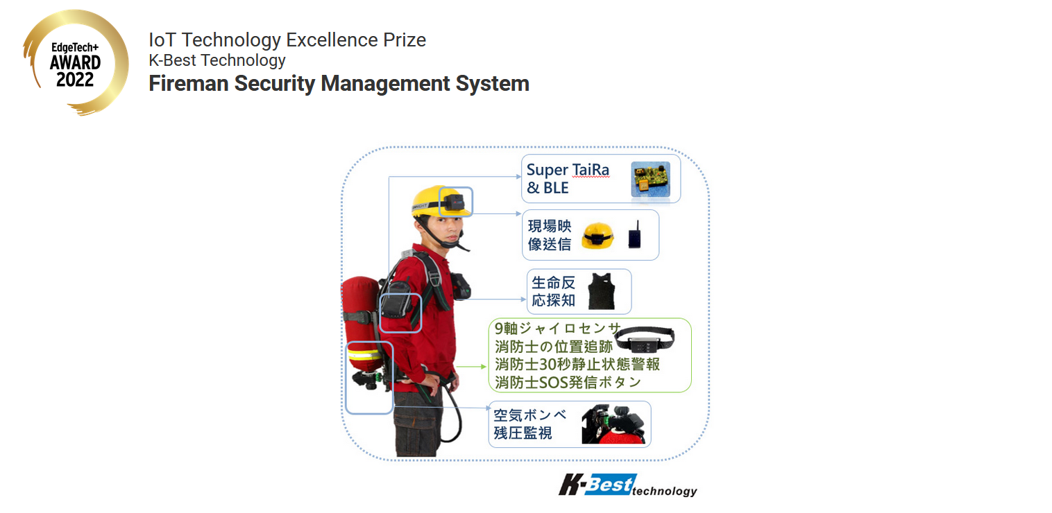 Fireman Security Management System