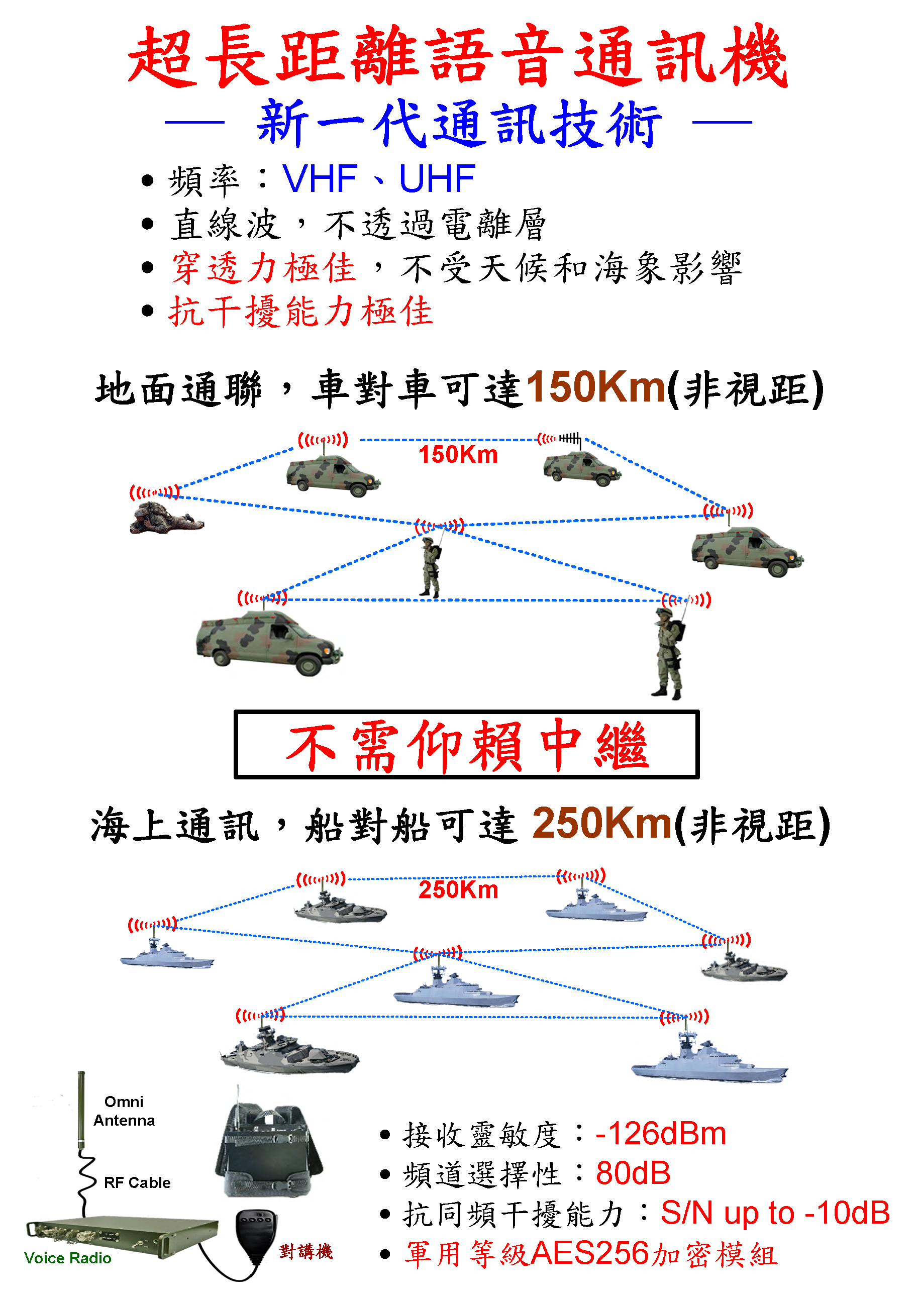 超長距離語音通訊機