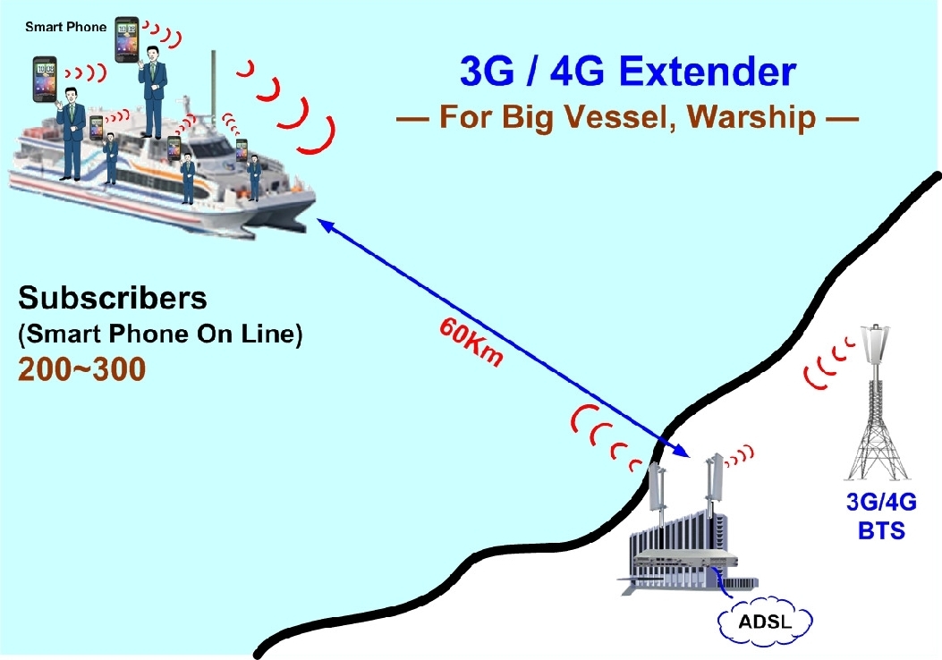3G/4G 訊號延伸器