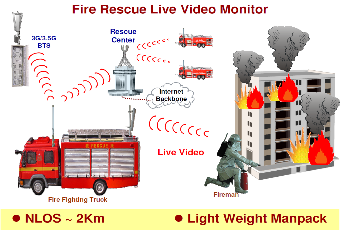 Fire Rescue Live Video Radio Solution
