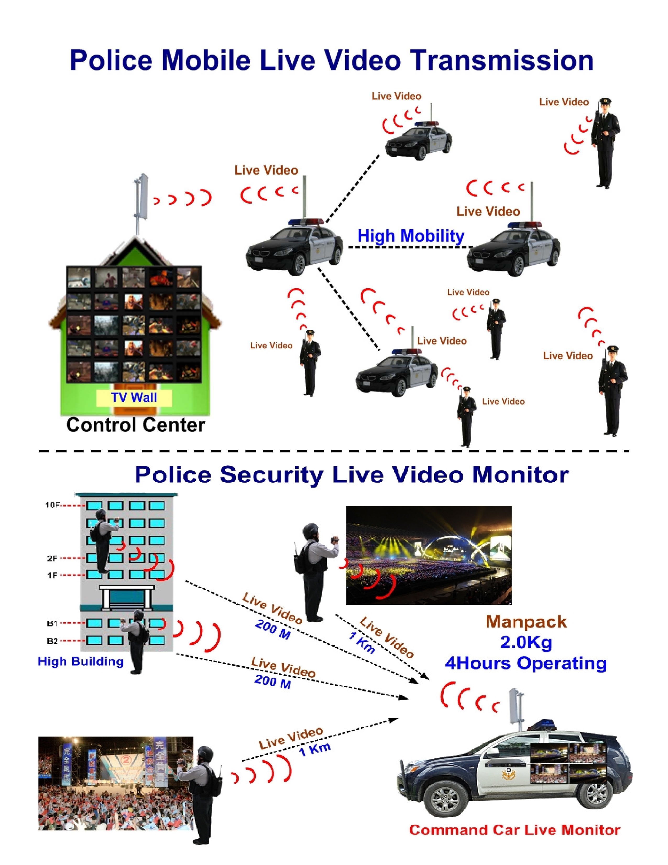 警用行動直播視訊廣播解決方案